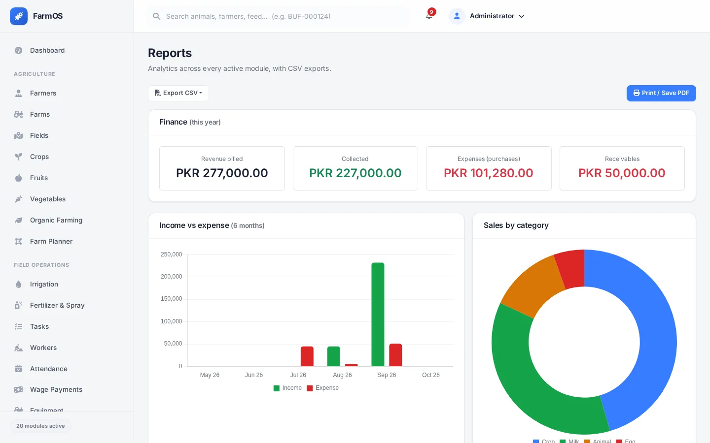 FarmOS: Reports: revenue, expenses and sales by category