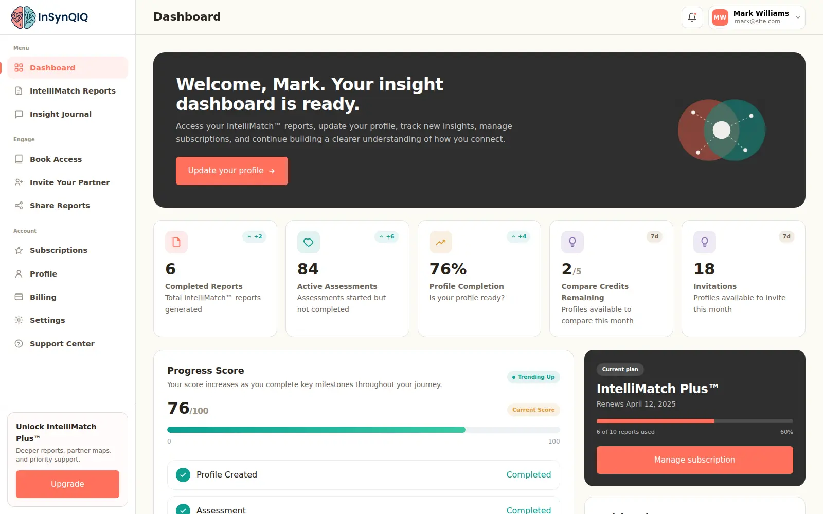 InSynQIQ: Member dashboard: reports, progress score and subscription